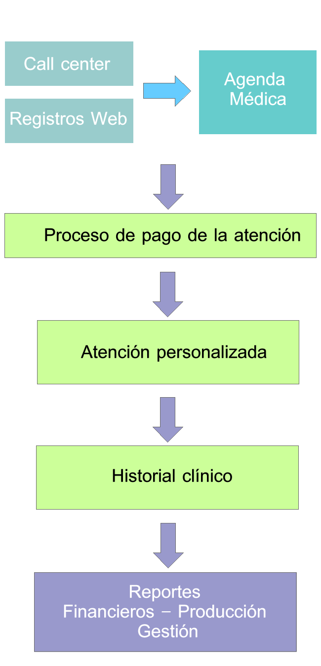 software de medicos